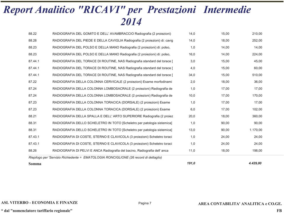 1 RADIOGRAFIA DEL TORACE DI ROUTINE, NAS Radiografia standard del torace [ 3,0 15,00 45,00 87.44.1 RADIOGRAFIA DEL TORACE DI ROUTINE, NAS Radiografia standard del torace [ 4,0 15,00 60,00 87.44.1 RADIOGRAFIA DEL TORACE DI ROUTINE, NAS Radiografia standard del torace [ 34,0 15,00 510,00 87.