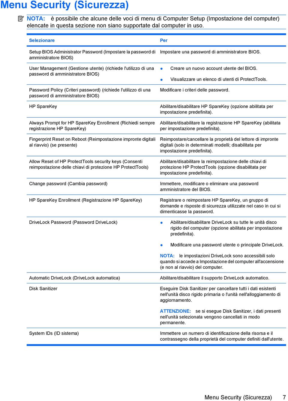 User Management (Gestione utente) (richiede l'utilizzo di una password di amministratore BIOS) Creare un nuovo account utente del BIOS. Visualizzare un elenco di utenti di ProtectTools.