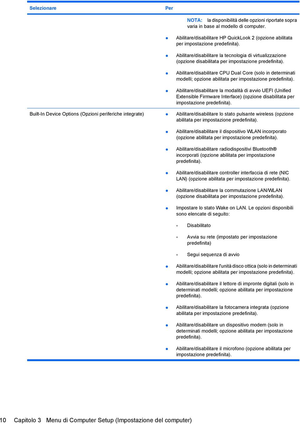 Abilitare/disabilitare CPU Dual Core (solo in determinati modelli; opzione abilitata per impostazione predefinita).