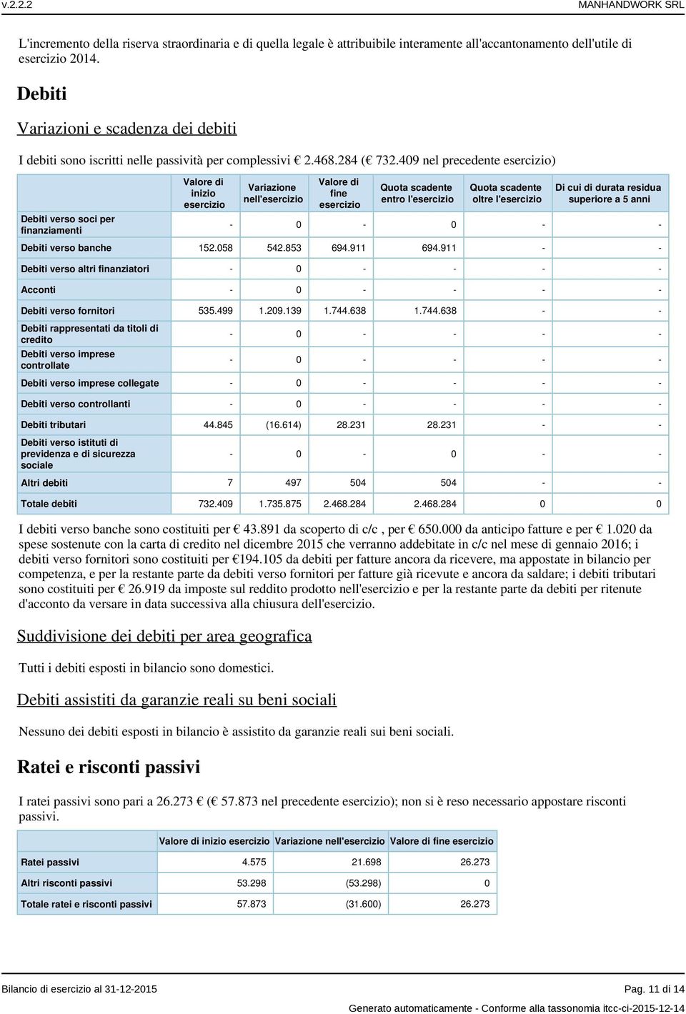 409 nel precedente esercizio) Debiti verso soci per finanziamenti Valore di inizio esercizio Variazione nell'esercizio Valore di fine esercizio Quota scadente entro l'esercizio Quota scadente oltre