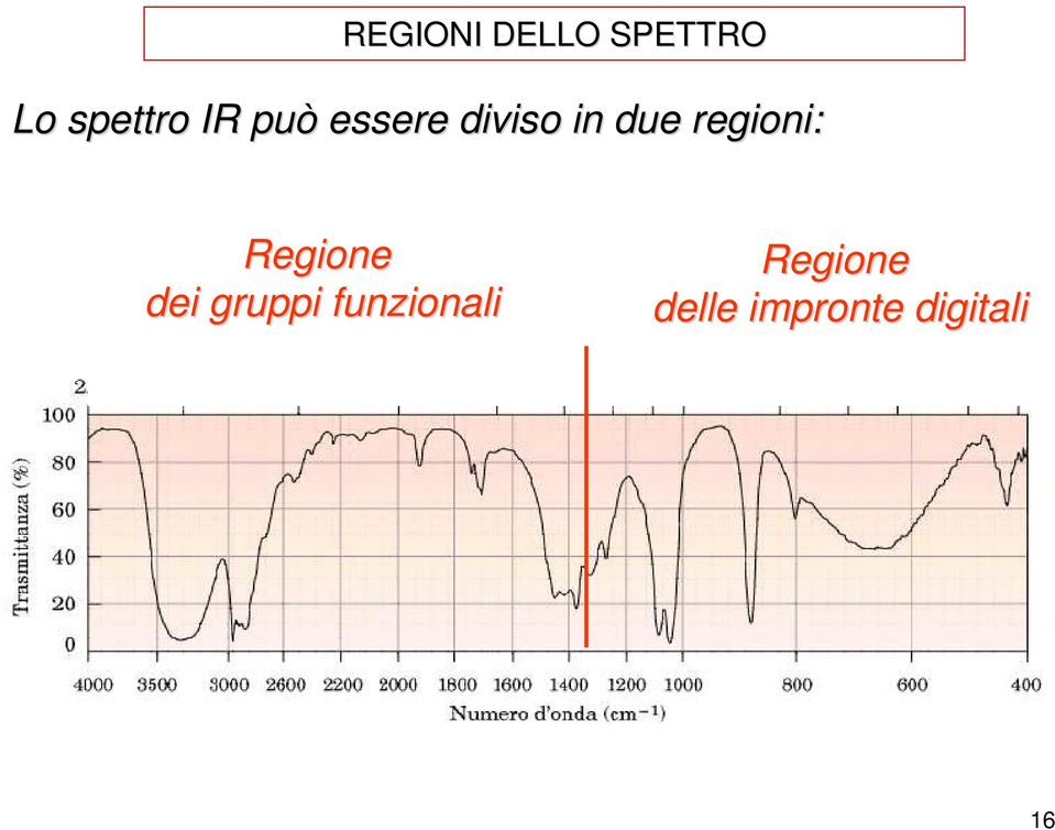 regioni: Regione dei gruppi