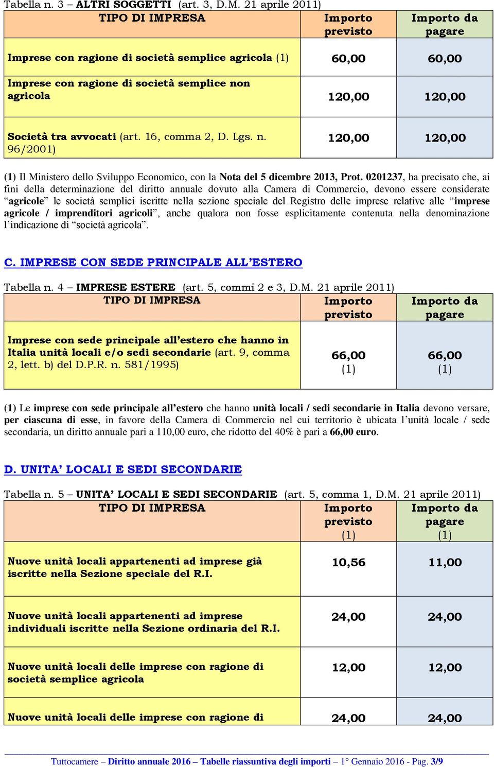 Economico, con la Nota del 5 dicembre 2013, Prot.