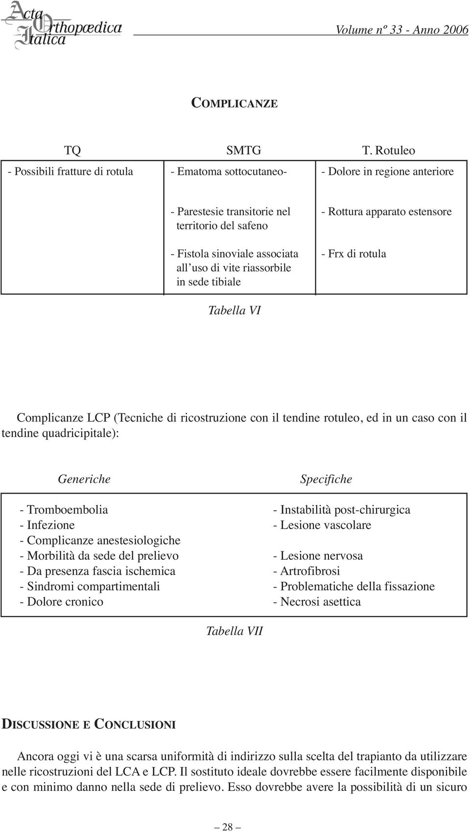 associata - Frx di rotula all uso di vite riassorbile in sede tibiale Tabella VI Complicanze LCP (Tecniche di ricostruzione con il tendine rotuleo, ed in un caso con il tendine quadricipitale):