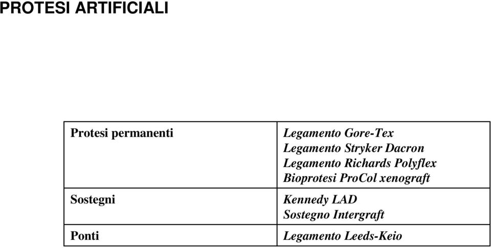 Legamento Richards Polyflex Bioprotesi ProCol