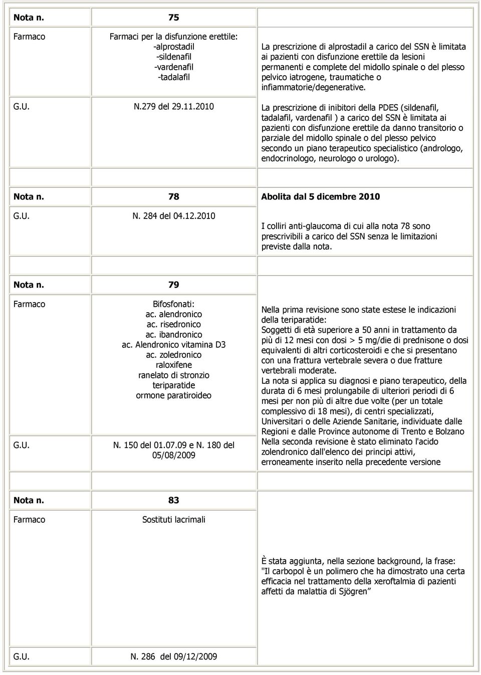 permanenti e complete del midollo spinale o del plesso pelvico iatrogene, traumatiche o infiammatorie/degenerative. N.279 del 29.11.