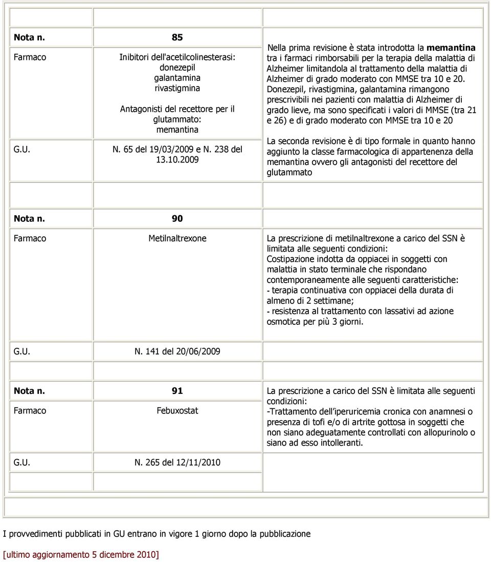 moderato con MMSE tra 10 e 20.