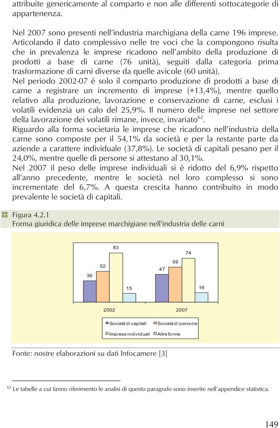 categoria prima trasformazione di carni diverse da quelle avicole (60 unità).