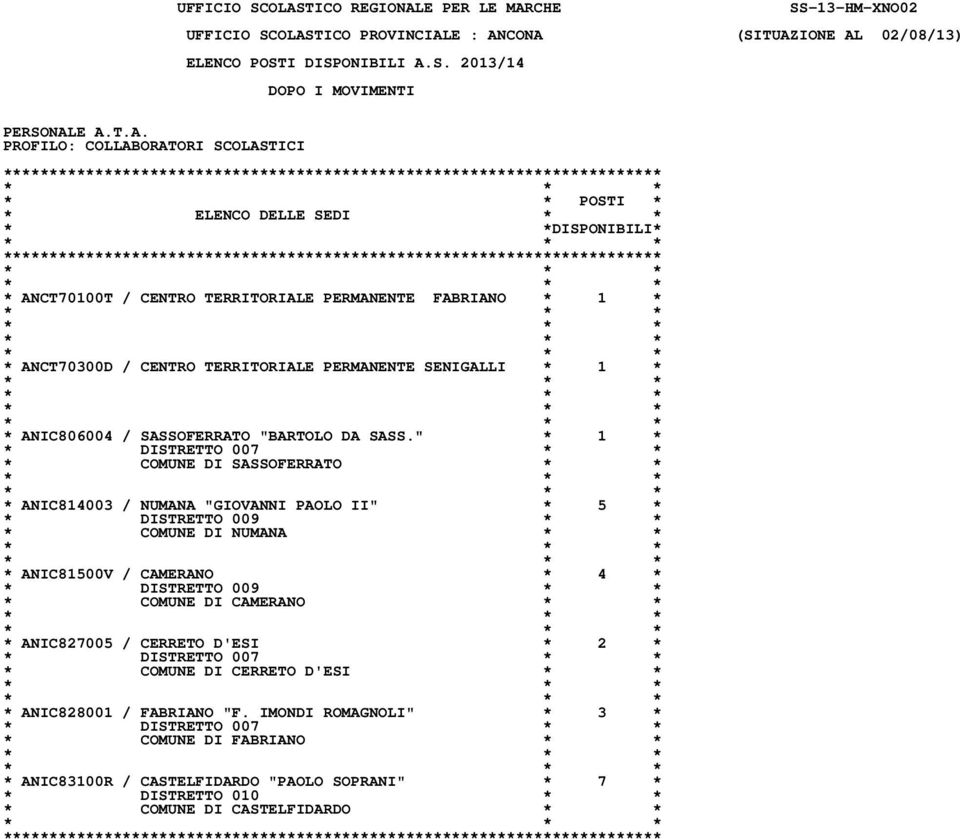 " * 1 * * COMUNE DI SASSOFERRATO * * * ANIC814003 / NUMANA "GIOVANNI PAOLO II" * 5 * * COMUNE DI NUMANA * * * ANIC81500V / CAMERANO * 4 * *