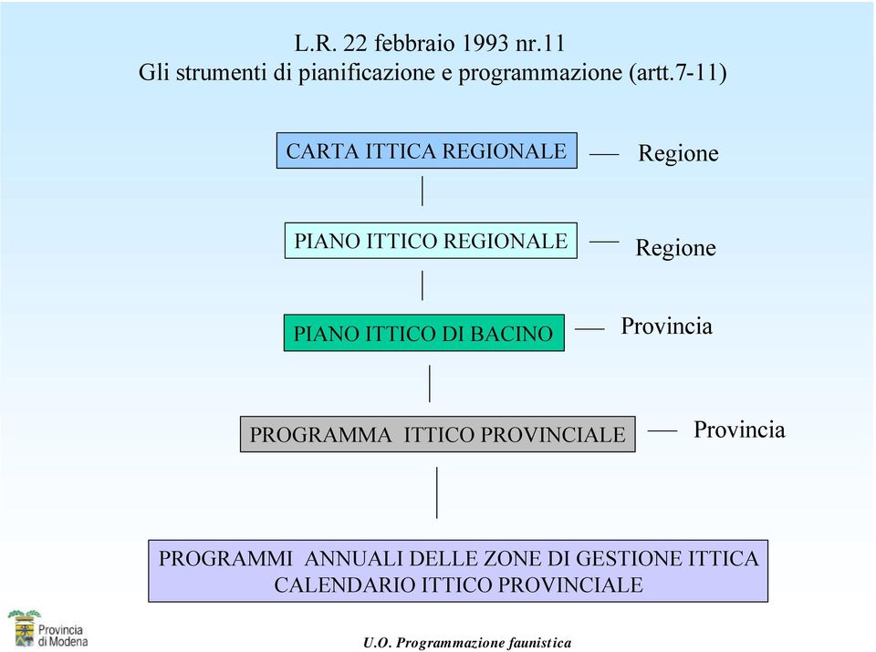 PIANO ITTICO DI BACINO Provincia PROGRAMMA ITTICO PROVINCIALE