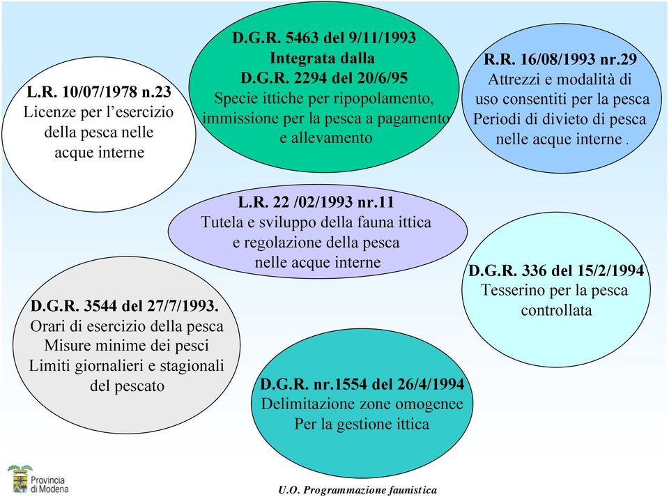 Orari di esercizio della pesca Misure minime dei pesci Limiti giornalieri e stagionali del pescato L.R. 22 /02/1993 nr.
