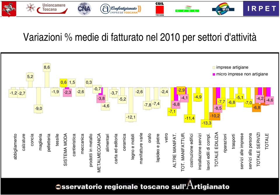 pelletteria tessile SISTEMA MODA cantieristica meccanica prodotti in metallo METALMECCANICA alimentari carta ed editoria ceramica legno e mobili manifatture varie orafo