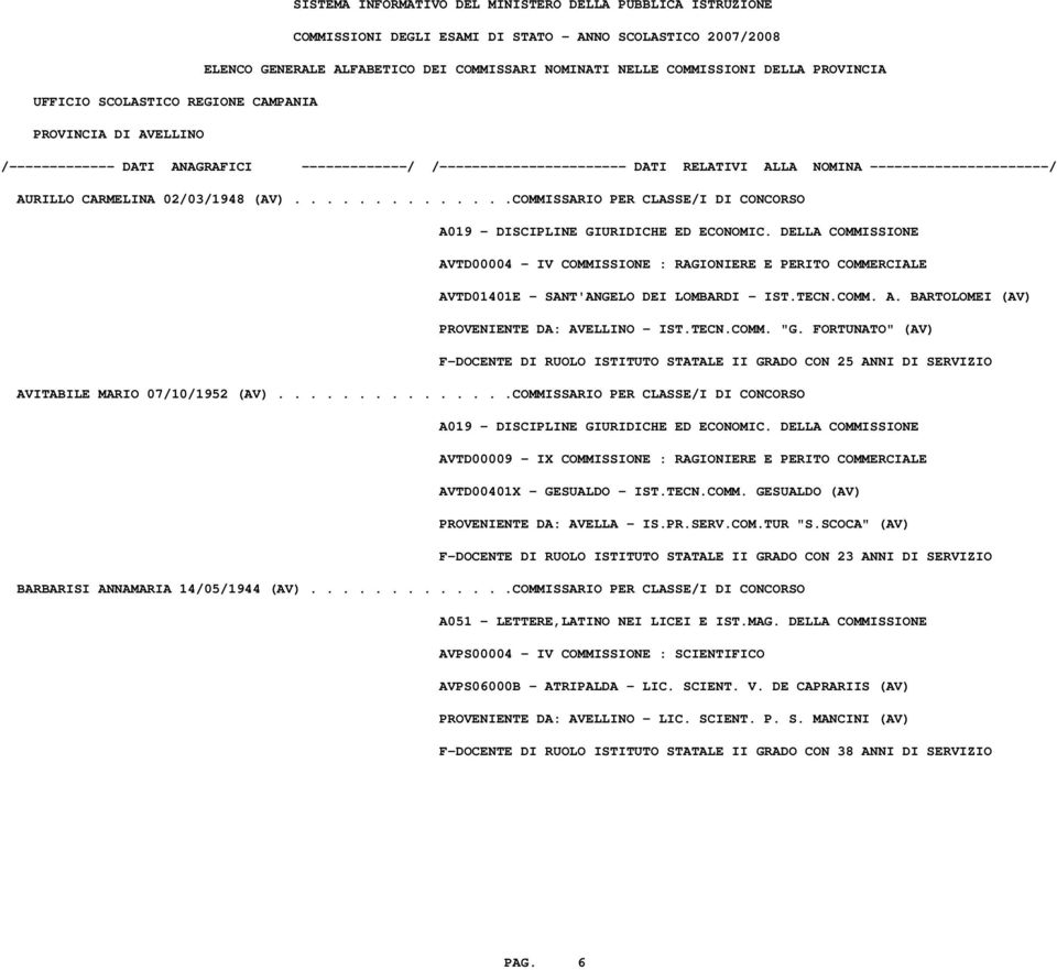 FORTUNATO" (AV) F-DOCENTE DI RUOLO ISTITUTO STATALE II GRADO CON 25 ANNI DI SERVIZIO AVITABILE MARIO 07/10/1952 (AV)...............COMMISSARIO PER CLASSE/I DI CONCORSO A019 - DISCIPLINE GIURIDICHE ED ECONOMIC.