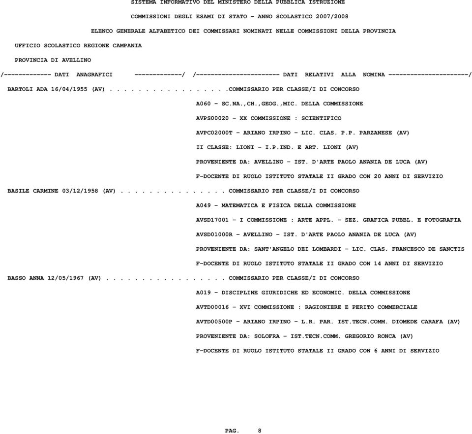 D'ARTE PAOLO ANANIA DE LUCA (AV) F-DOCENTE DI RUOLO ISTITUTO STATALE II GRADO CON 20 ANNI DI SERVIZIO BASILE CARMINE 03/12/1958 (AV).