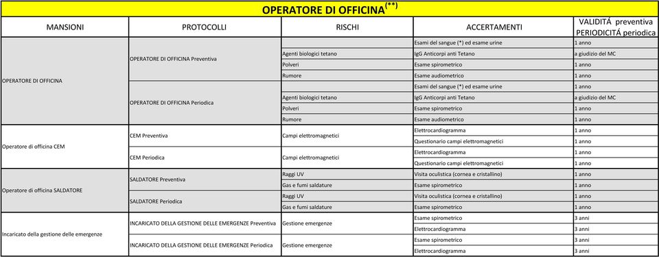 elettromagnetici Questionario campi elettromagnetici Questionario campi elettromagnetici Operatore di officina SALDATORE SALDATORE Preventiva