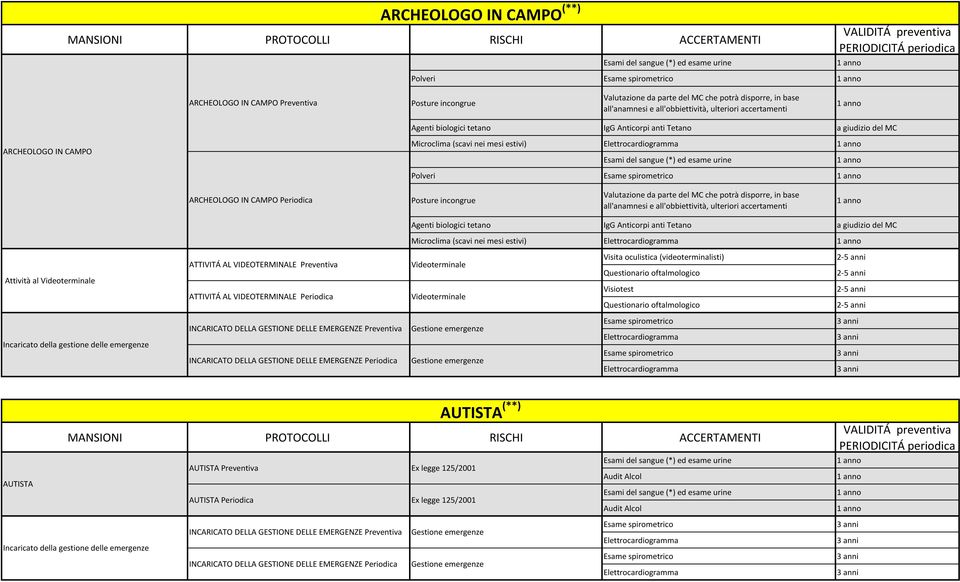 estivi) Attività al ATTIVITÁ AL VIDEOTERMINALE Preventiva ATTIVITÁ AL VIDEOTERMINALE Periodica Visita oculistica