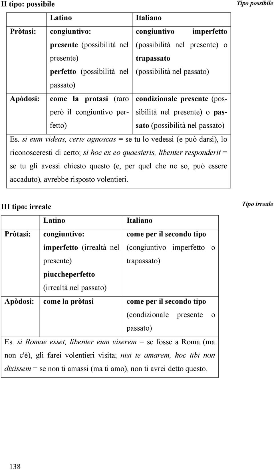 si eum videas, certe agnoscas = se tu lo vedessi (e può darsi), lo riconosceresti di certo; si hoc ex eo quaesieris, libenter responderit = se tu gli avessi chiesto questo (e, per quel che ne so, può