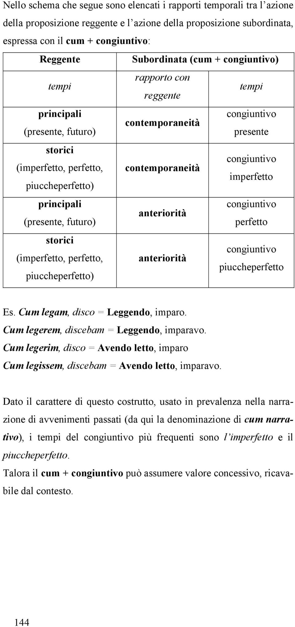 piuccheperfetto) principali congiuntivo anteriorità (presente, futuro) perfetto storici congiuntivo (imperfetto, perfetto, anteriorità piuccheperfetto piuccheperfetto) Es.