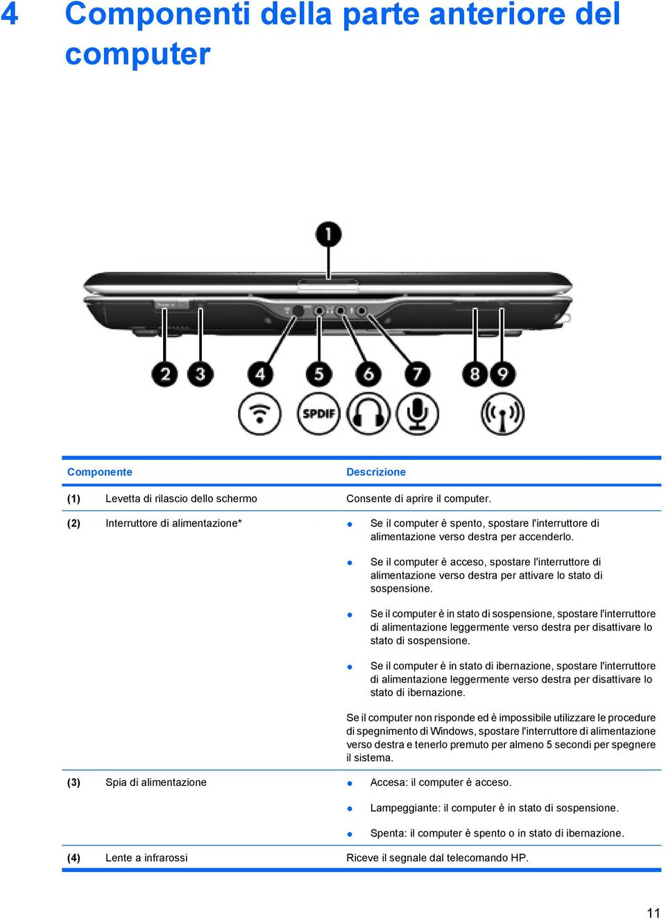 Se il computer è acceso, spostare l'interruttore di alimentazione verso destra per attivare lo stato di sospensione.