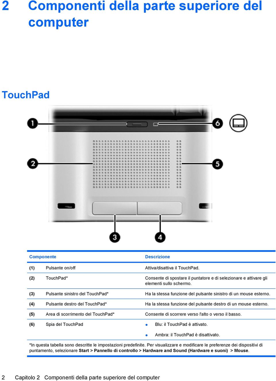 (3) Pulsante sinistro del TouchPad* Ha la stessa funzione del pulsante sinistro di un mouse esterno. (4) Pulsante destro del TouchPad* Ha la stessa funzione del pulsante destro di un mouse esterno.