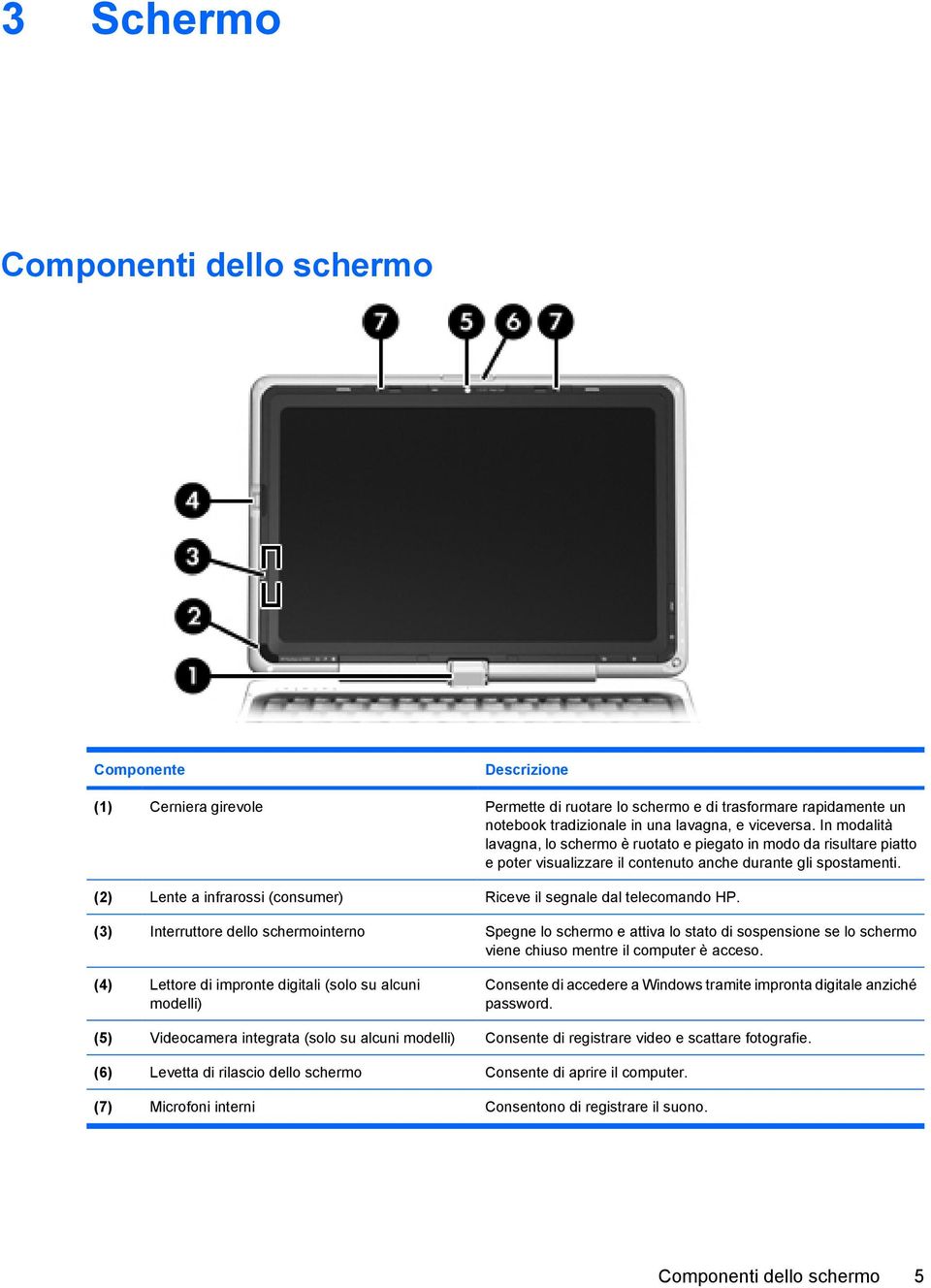 (2) Lente a infrarossi (consumer) Riceve il segnale dal telecomando HP.