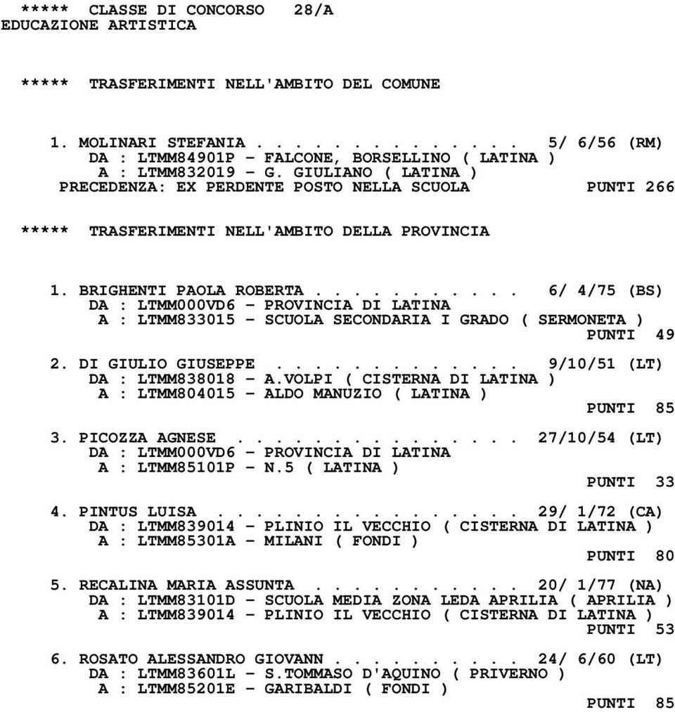 .......... 6/ 4/75 (BS) A : LTMM833015 - SCUOLA SECONDARIA I GRADO ( SERMONETA ) PUNTI 49 2. DI GIULIO GIUSEPPE............. 9/10/51 (LT) DA : LTMM838018 - A.