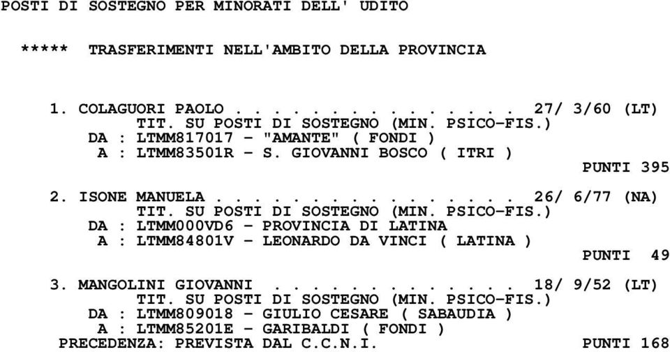 ISONE MANUELA................ 26/ 6/77 (NA) A : LTMM84801V - LEONARDO DA VINCI ( LATINA ) PUNTI 49 3. MANGOLINI GIOVANNI.