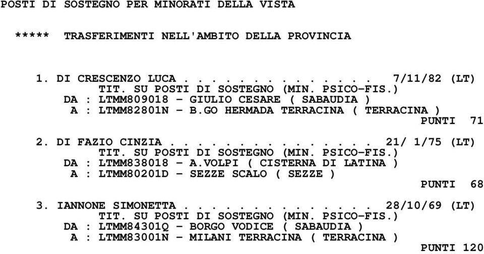 GO HERMADA TERRACINA ( TERRACINA ) PUNTI 71 2. DI FAZIO CINZIA............... 21/ 1/75 (LT) DA : LTMM838018 - A.