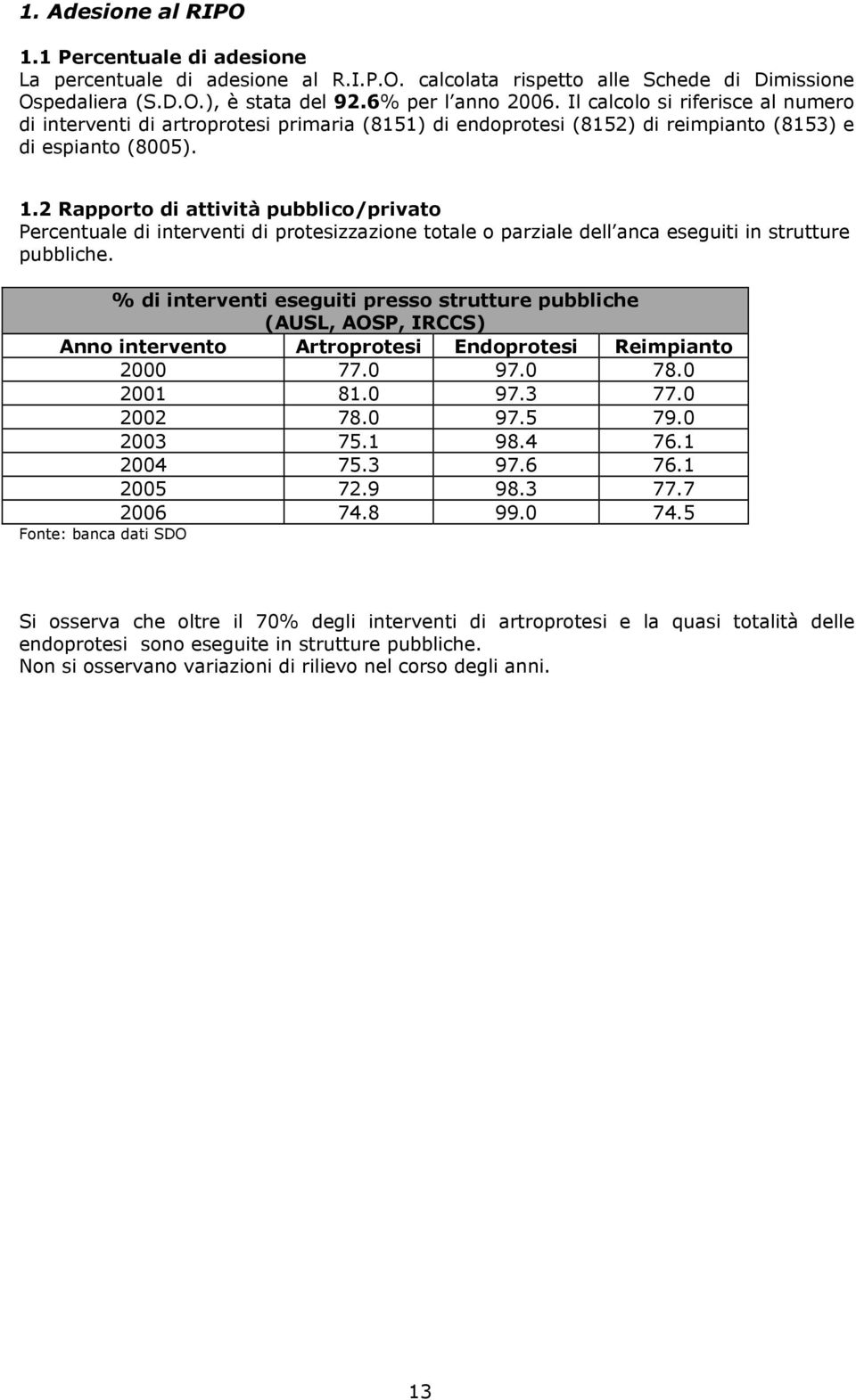 2 Rapporto di attività pubblico/privato Percentuale di interventi di protesizzazione totale o parziale dell anca eseguiti in strutture pubbliche.