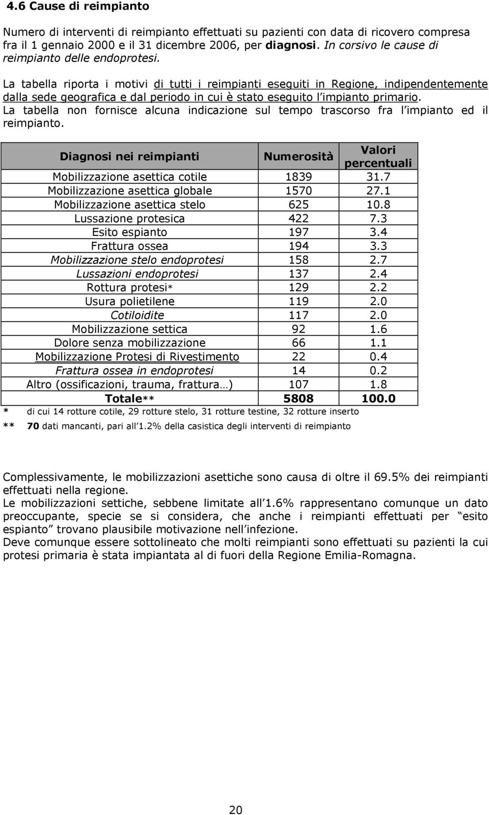 La tabella riporta i motivi di tutti i reimpianti eseguiti in Regione, indipendentemente dalla sede geografica e dal periodo in cui è stato eseguito l impianto primario.