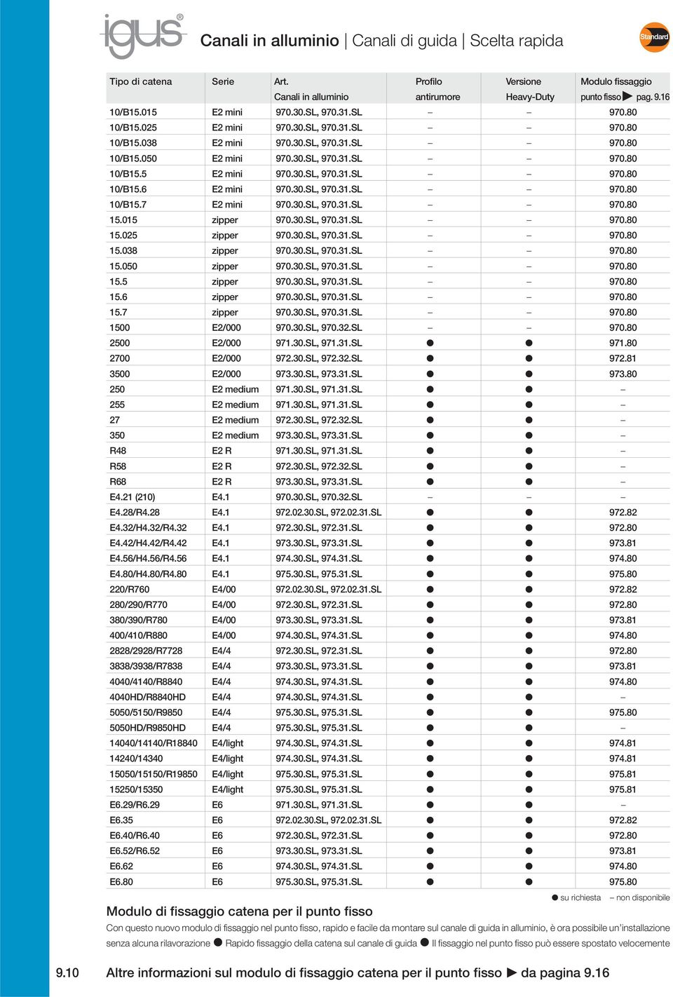 30.SL, 970.31.SL 970.80 10/B15.7 E2 mini 970.30.SL, 970.31.SL 970.80 15.015 zipper 970.30.SL, 970.31.SL 970.80 15.025 zipper 970.30.SL, 970.31.SL 970.80 15.038 zipper 970.30.SL, 970.31.SL 970.80 15.050 zipper 970.