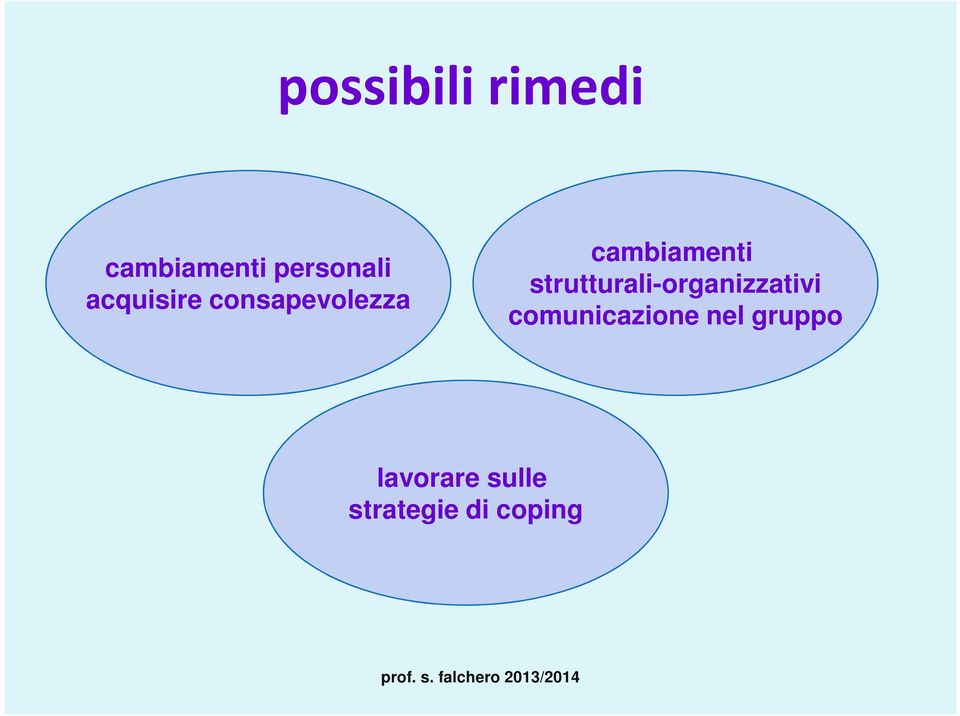 strutturali-organizzativi comunicazione