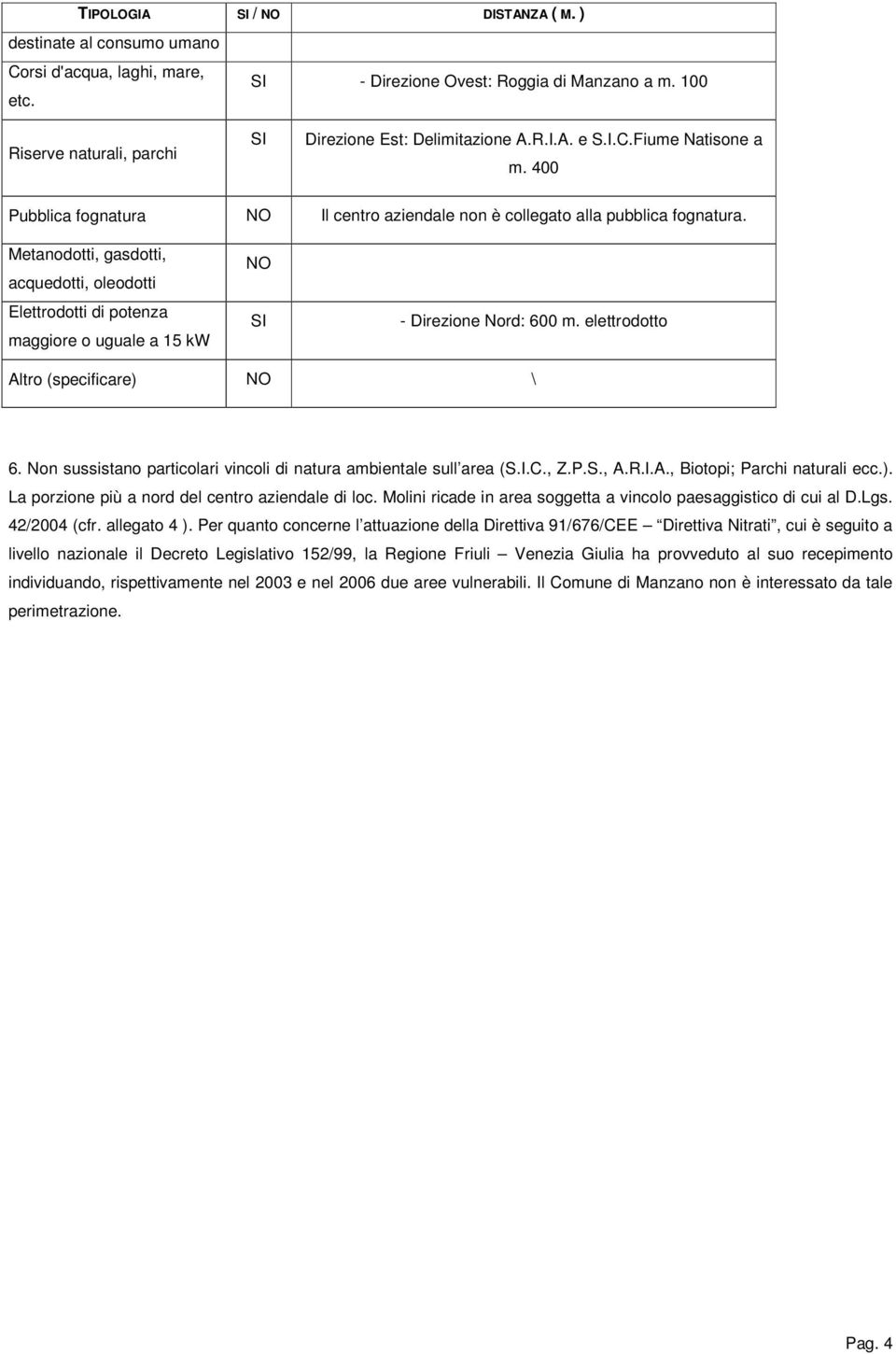 Metanodotti, gasdotti, acquedotti, oleodotti Elettrodotti di potenza maggiore o uguale a 15 kw NO SI - Direzione Nord: 600 m. elettrodotto Altro (specificare) NO \ 6.