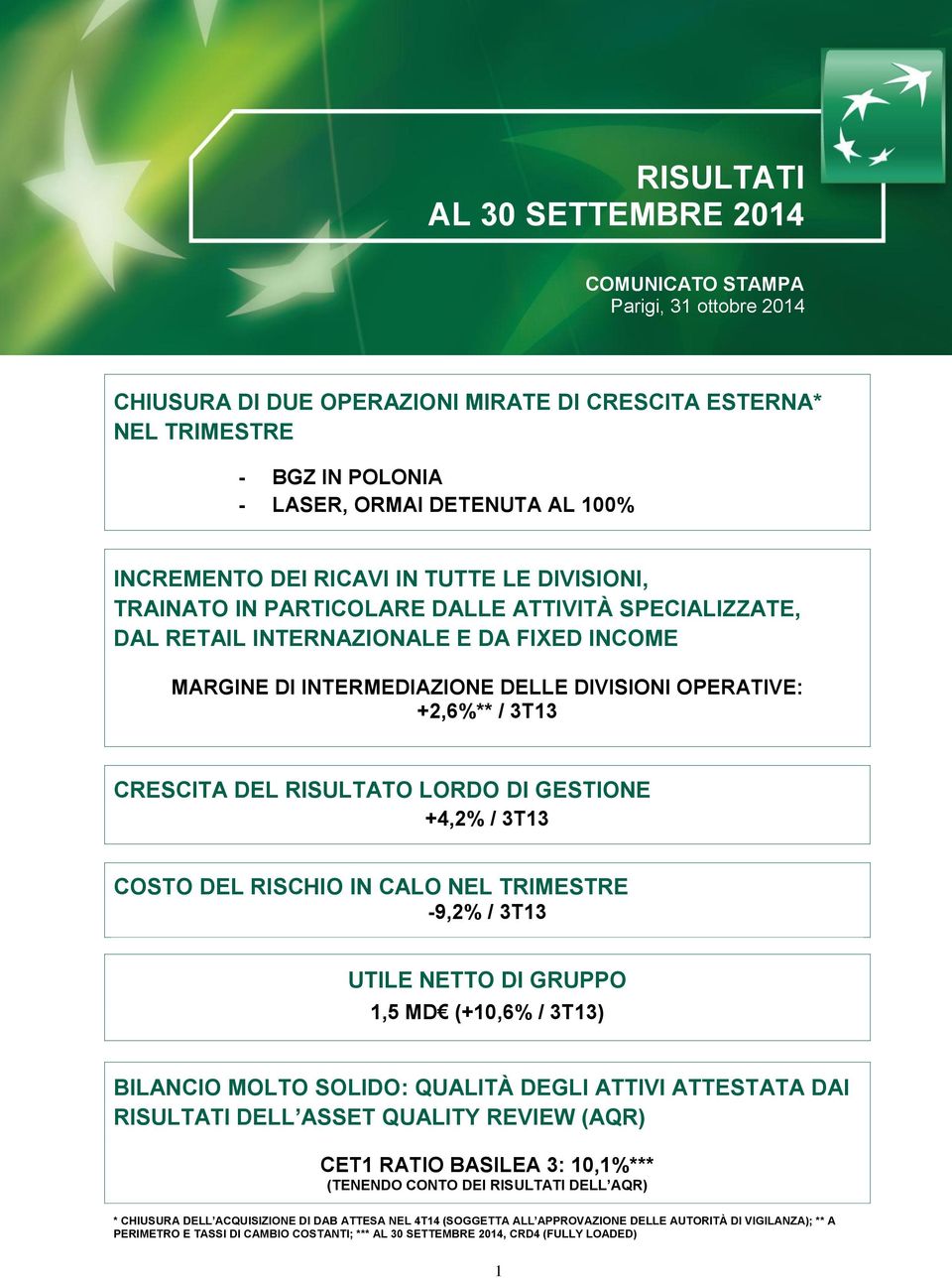 +2,6%** / 3T13 CRESCITA DEL RISULTATO LORDO DI GESTIONE +4,2% / 3T13 COSTO DEL RISCHIO IN CALO NEL TRIMESTRE -9,2% / 3T13 UTILE NETTO DI GRUPPO 1,5 MD (+10,6% / 3T13) BILANCIO MOLTO SOLIDO: QUALITÀ