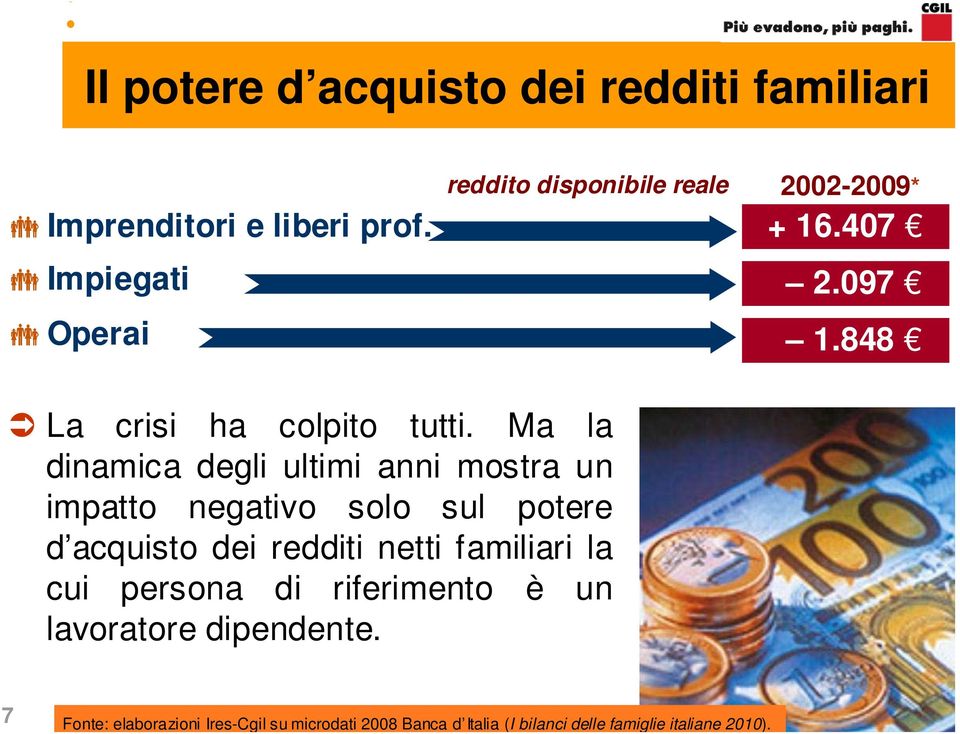 Ma la dinamica degli ultimi anni mostra un impatto negativo solo sul potere d acquisto dei redditi netti