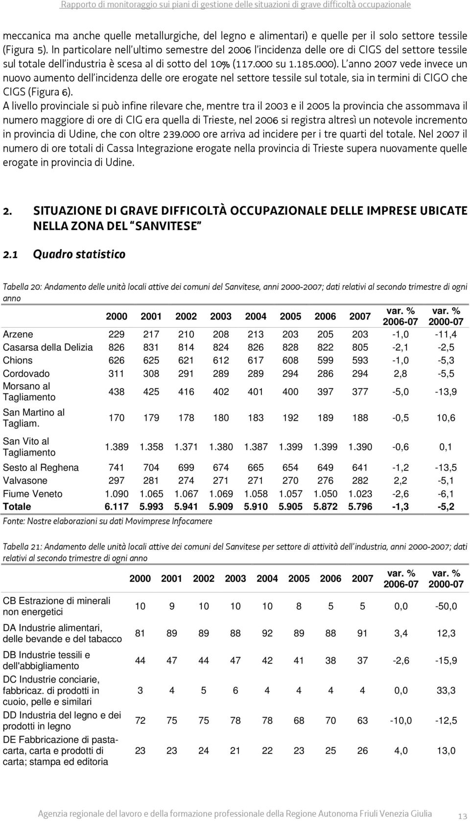 L anno 27 vede invece un nuovo aumento dell incidenza delle ore erogate nel settore tessile sul totale, sia in termini di CIGO che CIGS (Figura 6).