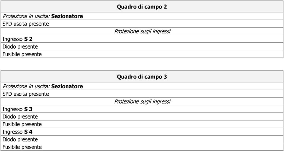 Sezionatore SPD uscita presente Ingresso S 3 Diodo presente Fusibile presente