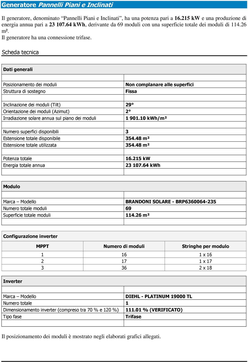 Scheda tecnica Dati generali Posizionamento dei moduli Struttura di sostegno Non complanare alle superfici Fissa Inclinazione dei moduli (Tilt) 29 Orientazione dei moduli (Azimut) 2 Irradiazione