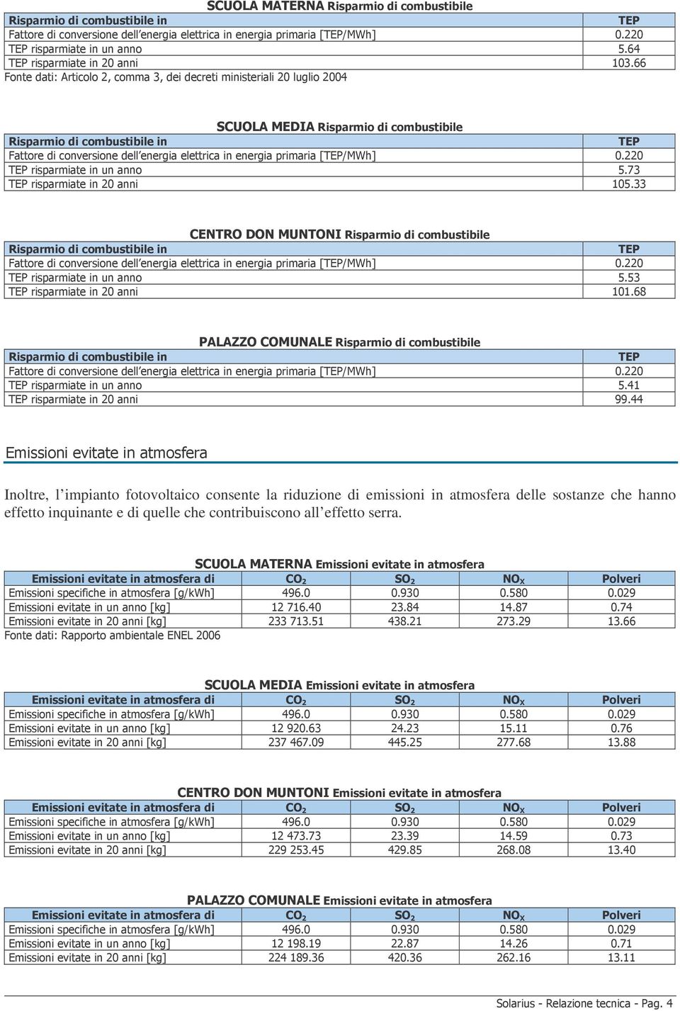 contribuiscono all effetto serra. // 2 /91 // 2 /91 6 6 : *21 032 3 8(?92: 6*) *5 ;> &* " 8?: & =)6 &5>6 6>= =6 " & 8?: &55 =5; 65>& &=5&* 5)) < 00 # /&) // 2 /91 // 2 /91 6 6 : *21 032 3 8(?