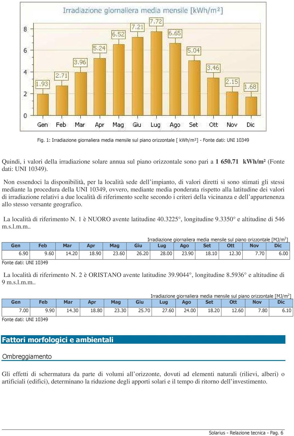 latitudine dei valori di irradiazione relativi a due località di riferimento scelte secondo i criteri della vicinanza e dell appartenenza allo stesso versante geografico. La località di riferimento N.