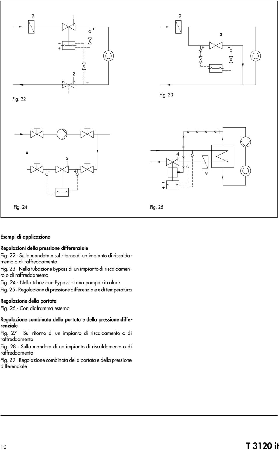 Regolazione di pressione differenziale e di temperatura Regolazione della portata Fig.