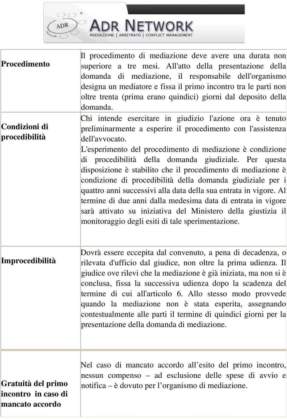 deposito della domanda. Chi intende esercitare in giudizio l'azione ora è tenuto preliminarmente a esperire il procedimento con l'assistenza dell'avvocato.