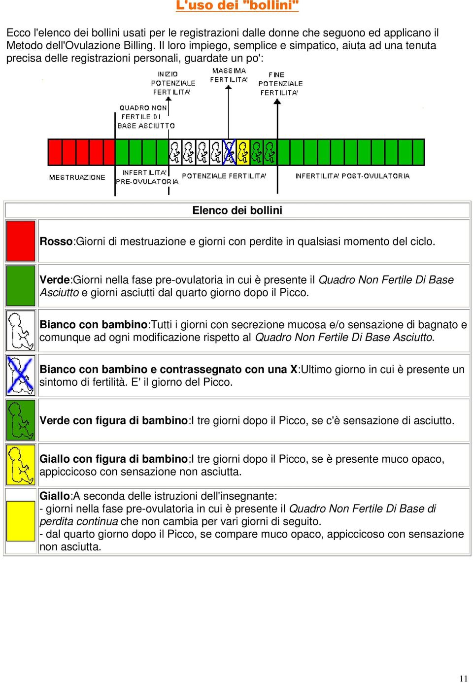 momento del ciclo. Verde:Giorni nella fase pre-ovulatoria in cui è presente il Quadro Non Fertile Di Base Asciutto e giorni asciutti dal quarto giorno dopo il Picco.