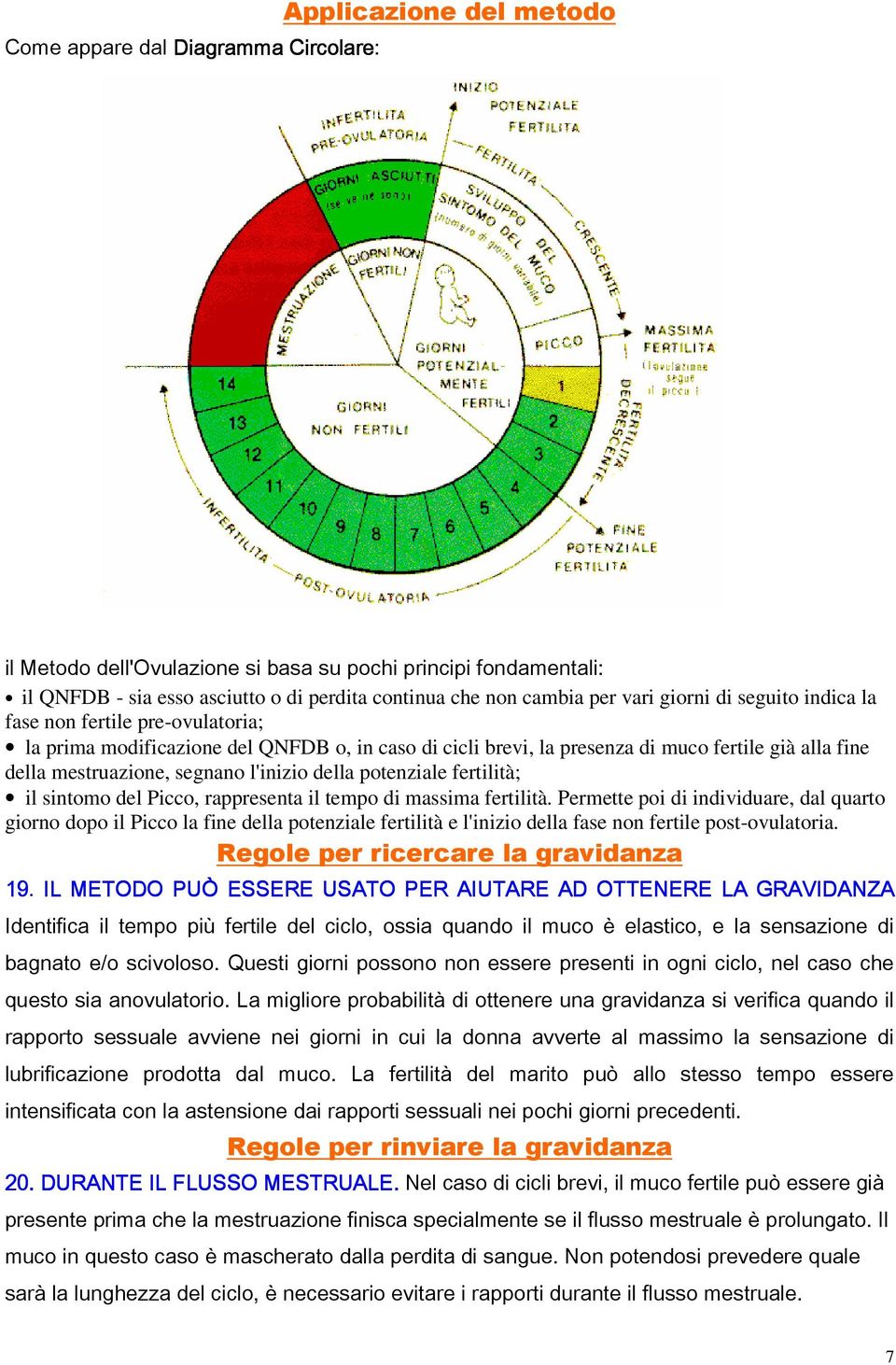 l'inizio della potenziale fertilità; il sintomo del Picco, rappresenta il tempo di massima fertilità.