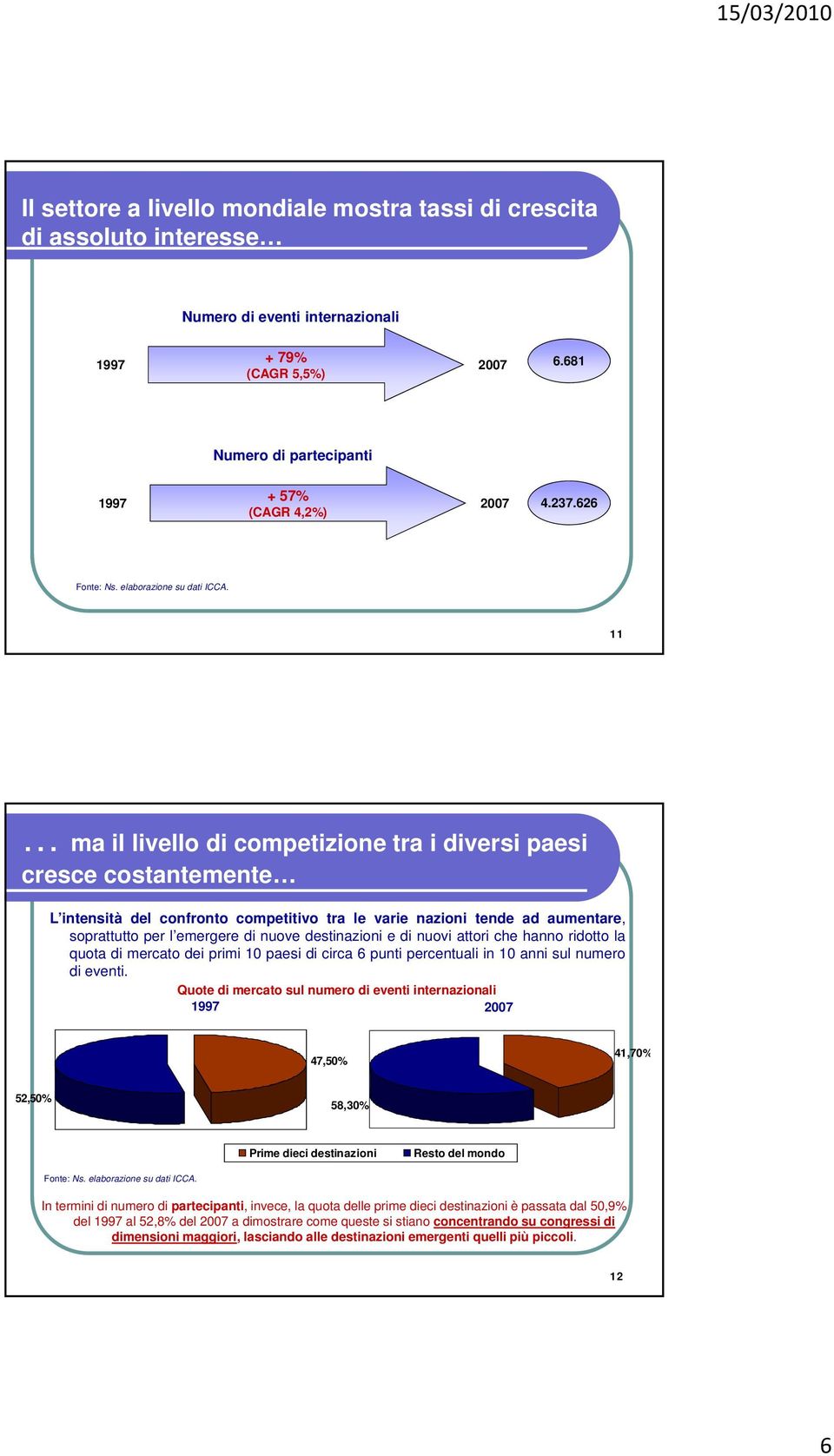 11 ma il livello di competizione tra i diversi paesi cresce costantemente L intensità del confronto competitivo tra le varie nazioni tende ad aumentare, soprattutto per l emergere di nuove