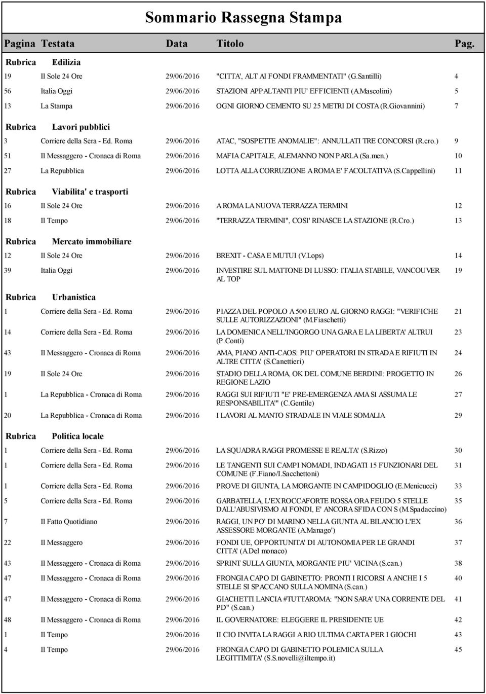 Giovannini) 7 Rubrica Lavori pubblici 3 Corriere della Sera - Ed. Roma 29/06/2016 ATAC, "SOSPETTE ANOMALIE": ANNULLATI TRE CONCORSI (R.cro.