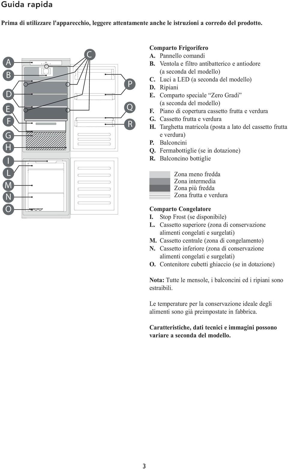 Piano di copertura cassetto frutta e verdura G. Cassetto frutta e verdura H. Targhetta matricola (posta a lato del cassetto frutta e verdura) P. Balconcini Q. Fermabottiglie (se in dotazione) R.