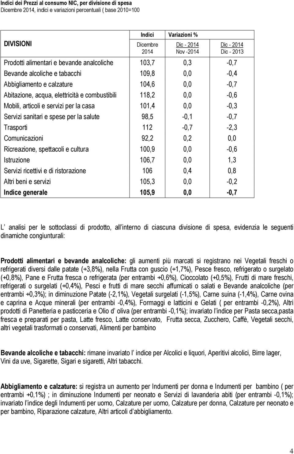 articoli e servizi per la casa 101,4-0,3 Servizi sanitari e spese per la salute 98,5-0,1 Trasporti 112-2,3 Comunicazioni 92,2 0,2 Ricreazione, spettacoli e cultura 100,9-0,6 Istruzione 106,7 1,3