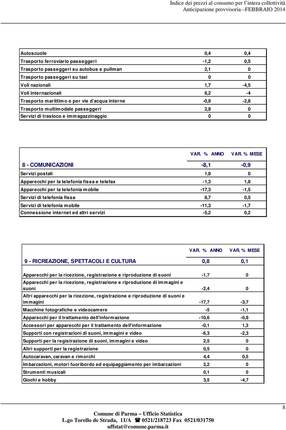 la telefonia fissa e telefax -1,3 1,8 Apparecchi per la telefonia mobile -17,3-1,5 Servizi di telefonia fissa 8,7 0,5 Servizi di telefonia mobile -11,3-1,7 Connessione internet ed altri servizi -5,2