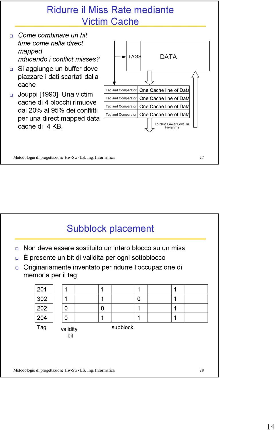 TAGS Tag and Comparator Tag and Comparator Tag and Comparator Tag and Comparator DATA One Cache line of Data One Cache line of Data One Cache line of Data One Cache line of Data To Next Lower Level