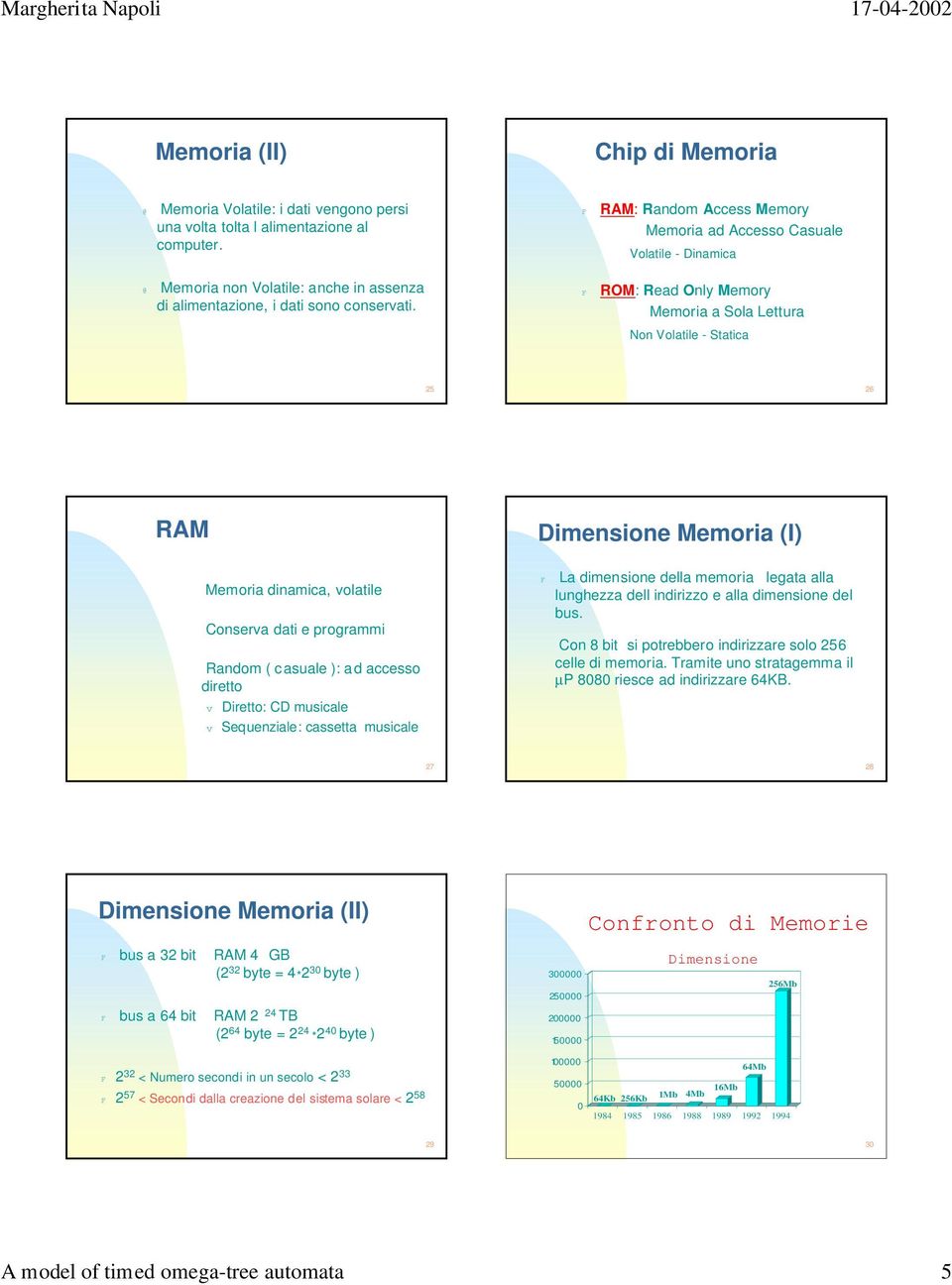 programmi Radom ( c asuale ): a d accesso diretto v Diretto: CD musicale v Sequeziale: cassetta musicale Dimesioe Memoria (I) F La dimesioe della memoria legata alla lughezza dell idirizzo e alla